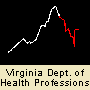 Virginia Dept. of Health Professions